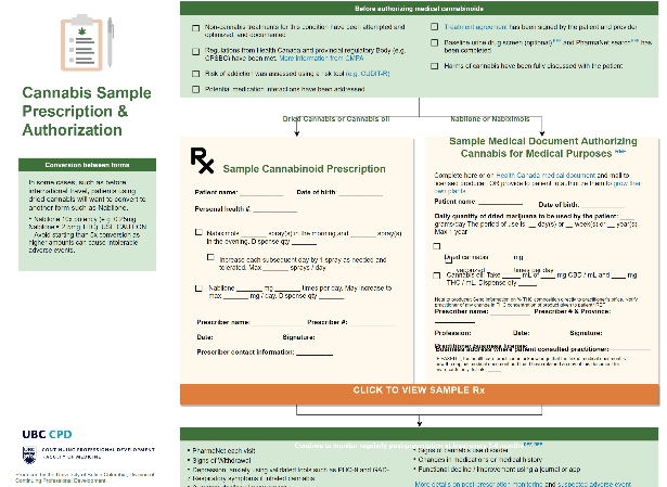 Can Doctors In Canada Prescribe Cannabis?