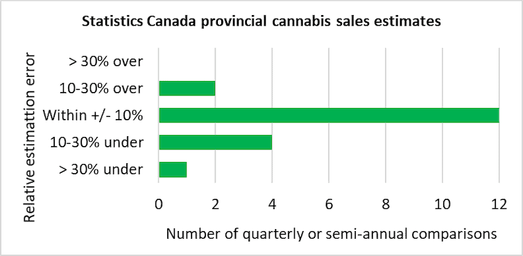 Is Weed Cheaper In Ontario Or Quebec?