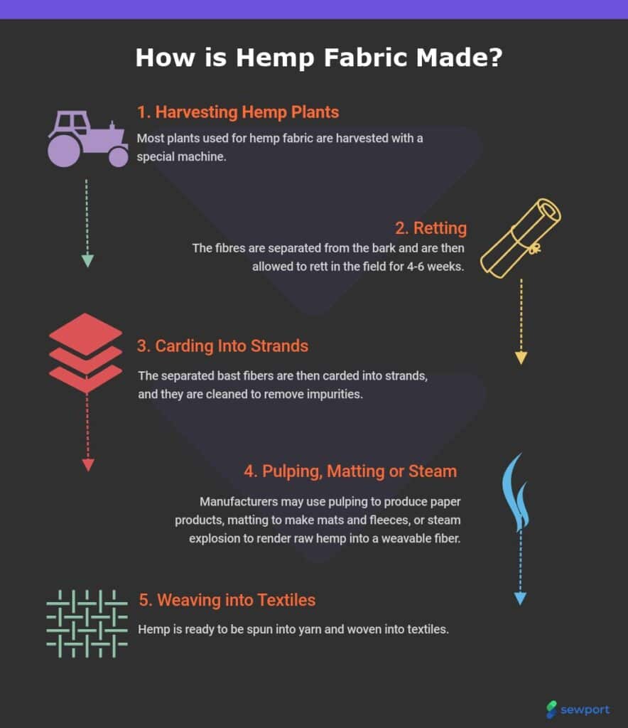 Types of Hemp Clothing: Everything You Need to Know