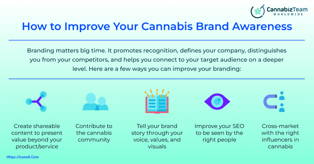 What Are The Most Effective Advertising Channels For Marijuana-branded Clothing?