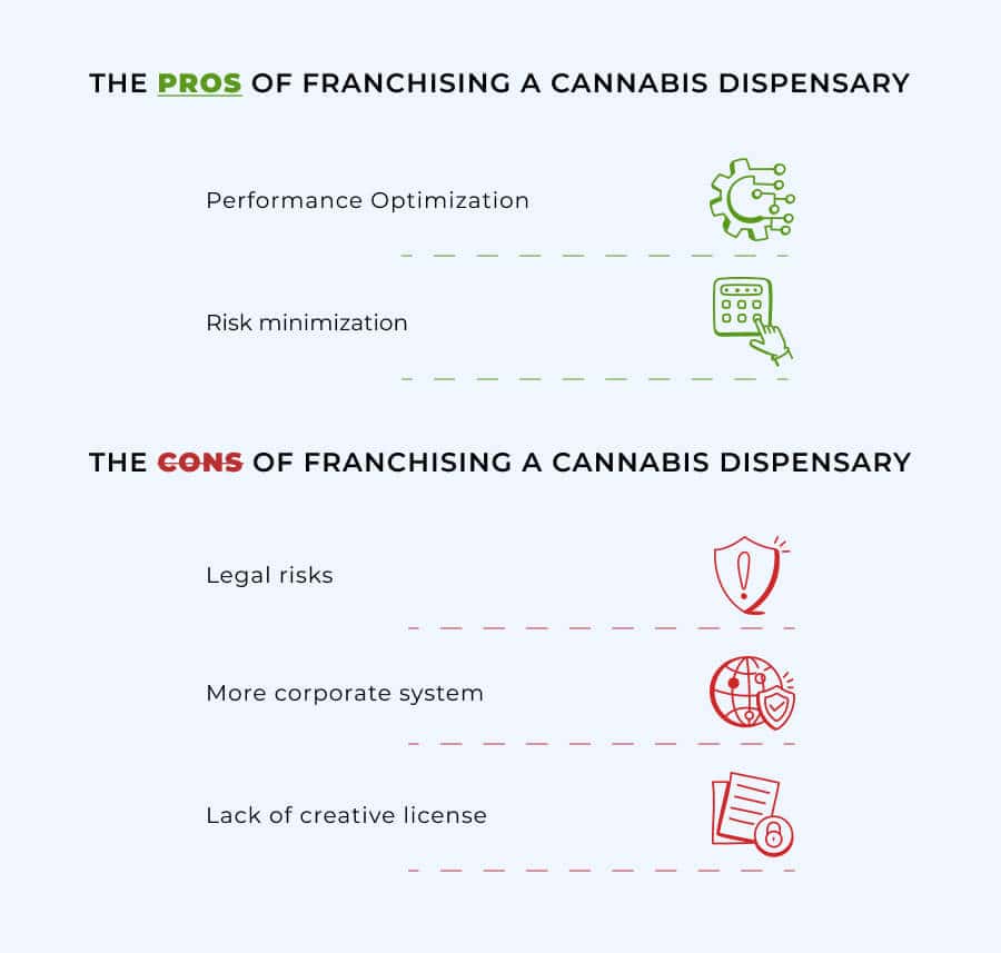 What Are The Opportunities And Challenges In Franchising A Marijuana-branded Clothing Store?