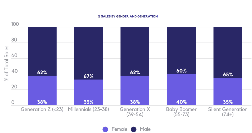 What Consumer Demographics Are Typically Targeted By Marijuana-branded Clothing?