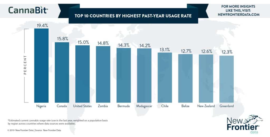 Which Country Is The Largest Consumer Of Weed?