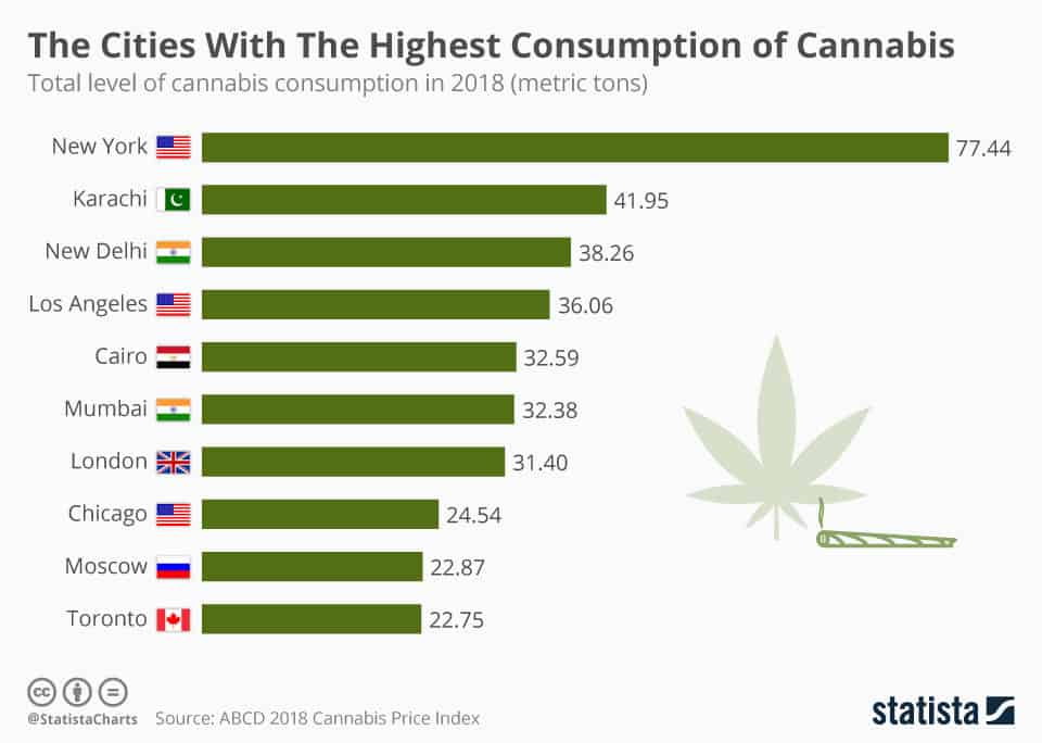 Which Country Is The Largest Consumer Of Weed?