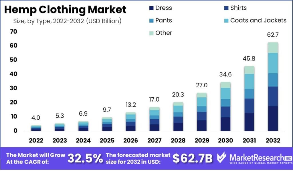 Exploring the Growth Potential of the Hemp Clothing Market