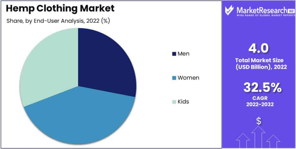 Exploring the Growth Potential of the Hemp Clothing Market