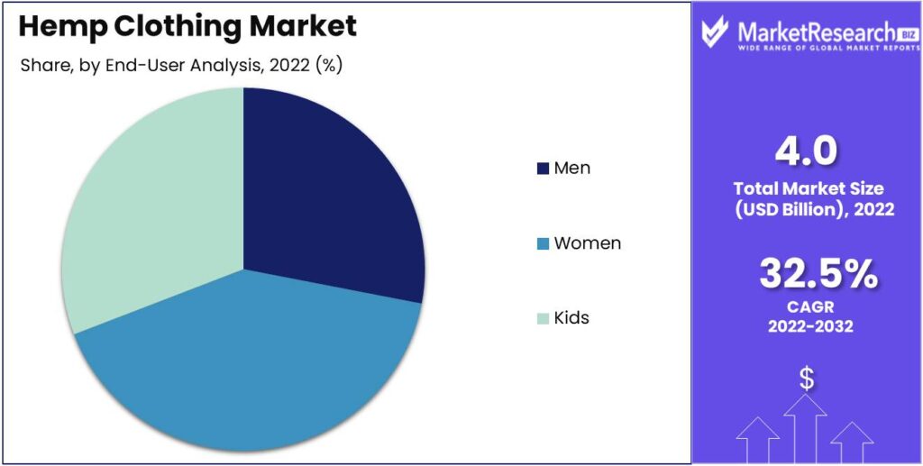 Exploring the Youth Markets Response to Hemp Clothing Trends