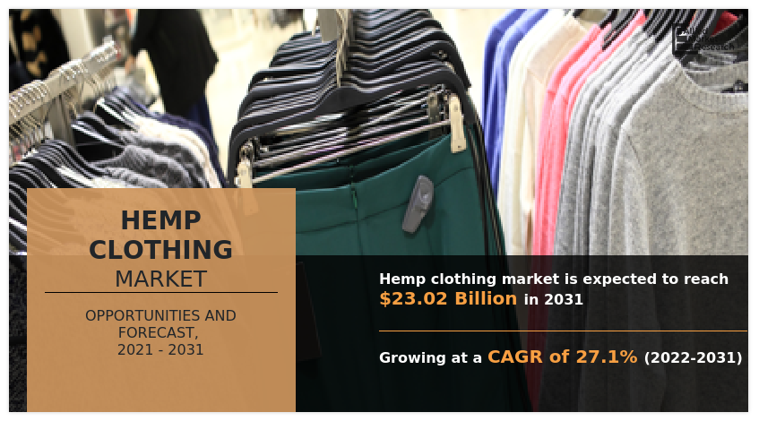 Exploring the Youth Markets Response to Hemp Clothing Trends