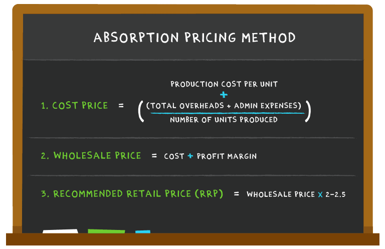 How Are Bulk Orders And Wholesale Pricing Structured In Marijuana-branded Clothing Brands?