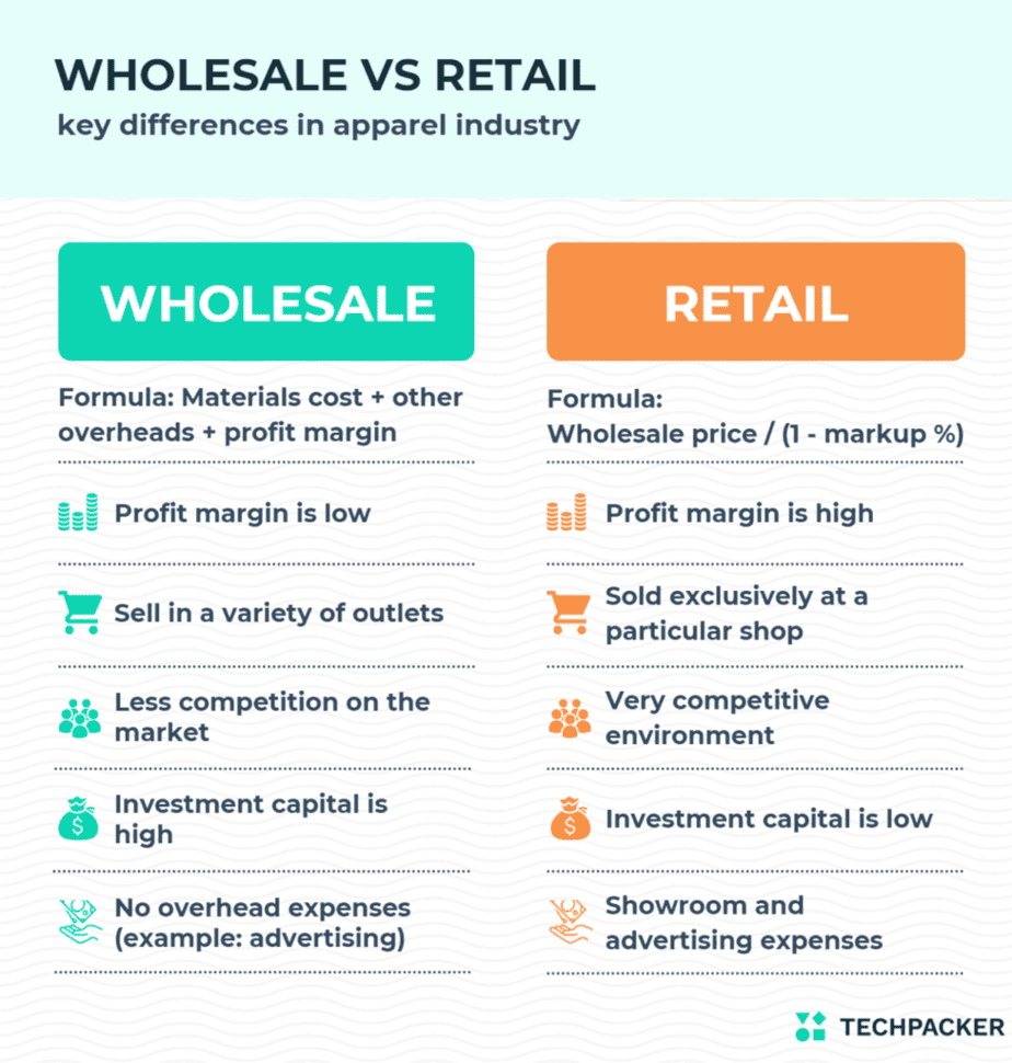 How Are Bulk Orders And Wholesale Pricing Structured In Marijuana-branded Clothing Brands?