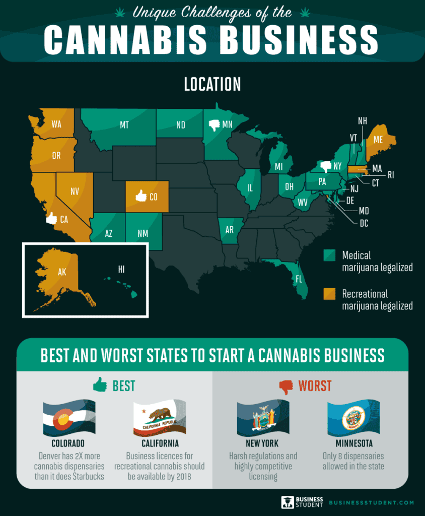 How Are Business-to-business Relationships Maintained Within The Marijuana-branded Clothing Industry?