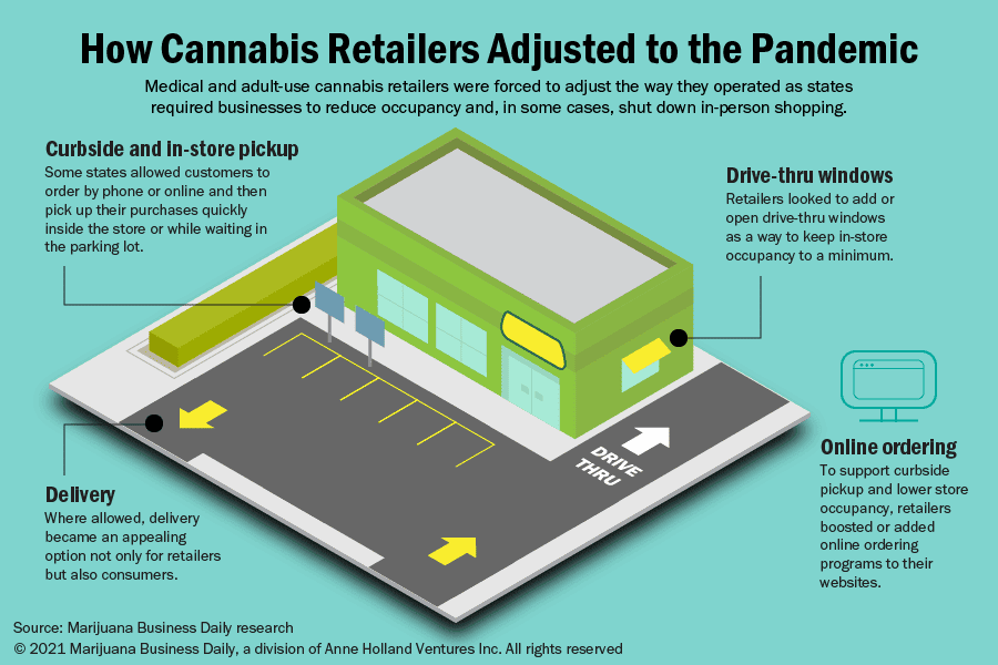 How Are Marijuana-branded Clothing Companies Adapting To Shifts In Retail Behavior Post-pandemic?