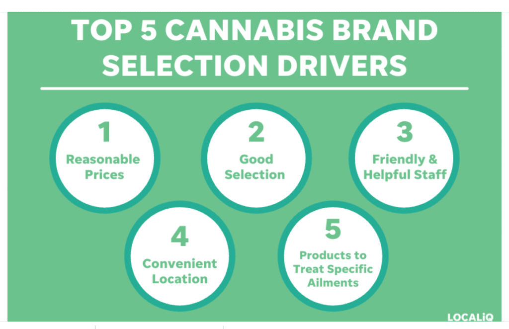How Do Cultural Events, Like 420, Impact Sales And Marketing Strategies For Marijuana-branded Clothing?