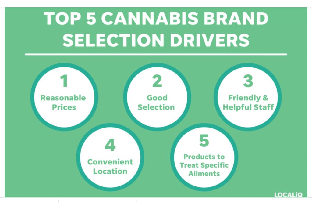 How Do Family-oriented Stores Or Platforms Approach The Sale Of Marijuana-branded Clothing?
