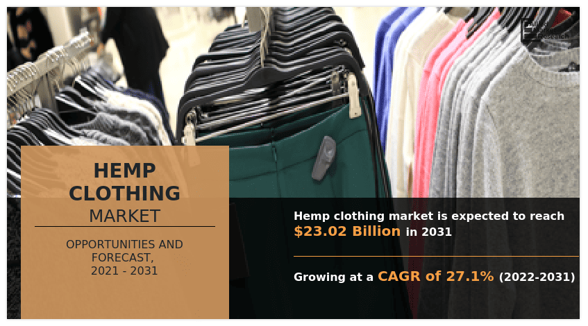 Marketing strategies and messaging in hemp clothing retail