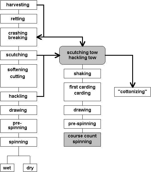 The Process of Achieving Different Textures and Finishes in Hemp Fabric