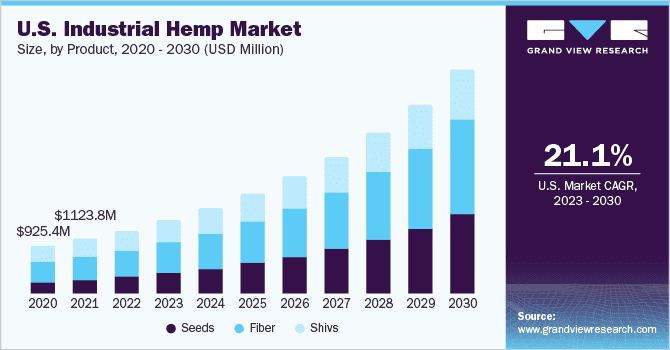 The Shifting Popularity of Hemp Clothing